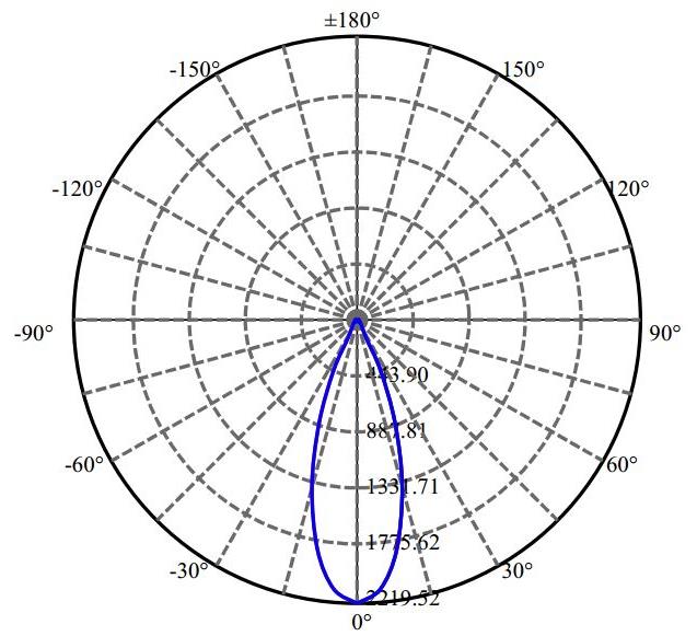 Nata Lighting Company Limited - SAMSUNG CXA1520 1-0937-N 